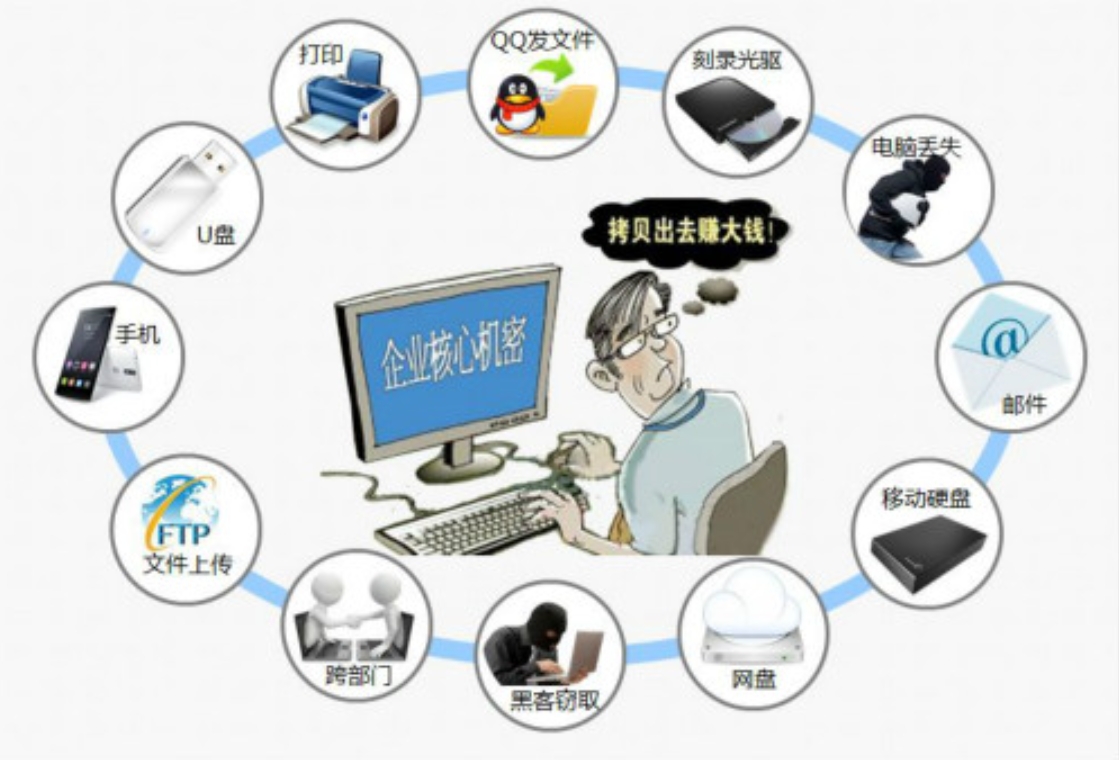 關于數(shù)據(jù)泄漏的類型